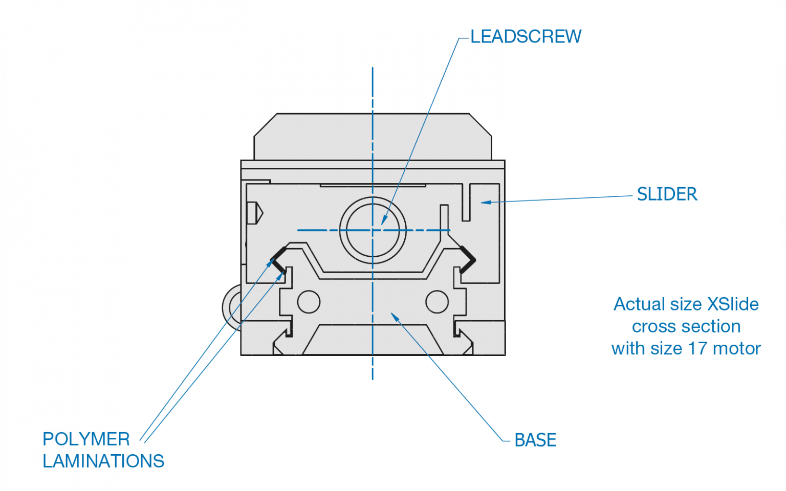 LG Linear Dovetail Slides LG Motion Technology UK