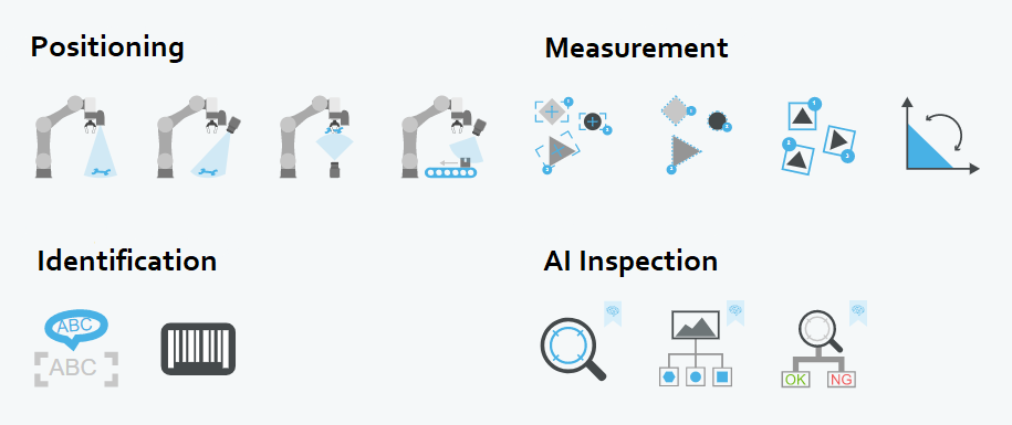 techman AI vision